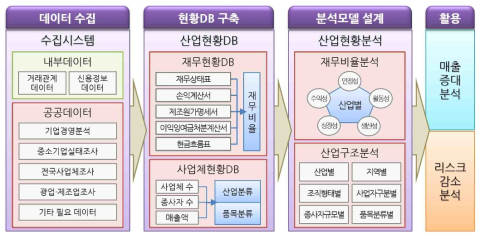 한국전자세제협회의 2단계 개발 목표