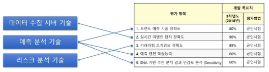 시험평가 항목의 활용