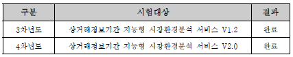 단계 공인시험 최종결과