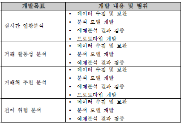 주관기관의 3차년도 개발 범위