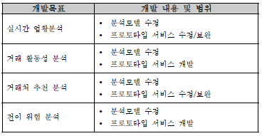 주관기관의 4차년도 개발 범위