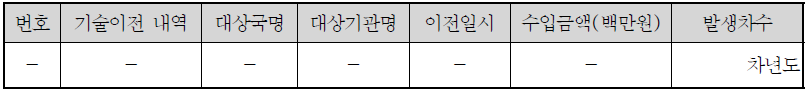 기술이전 실적 내역