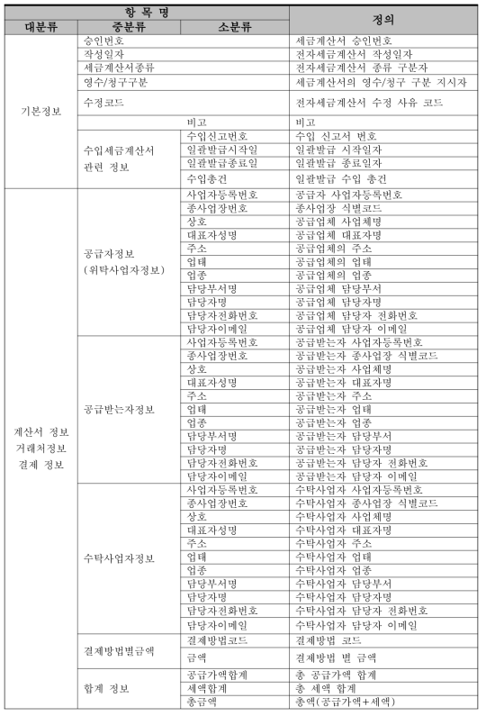 상거래 데이터 구조