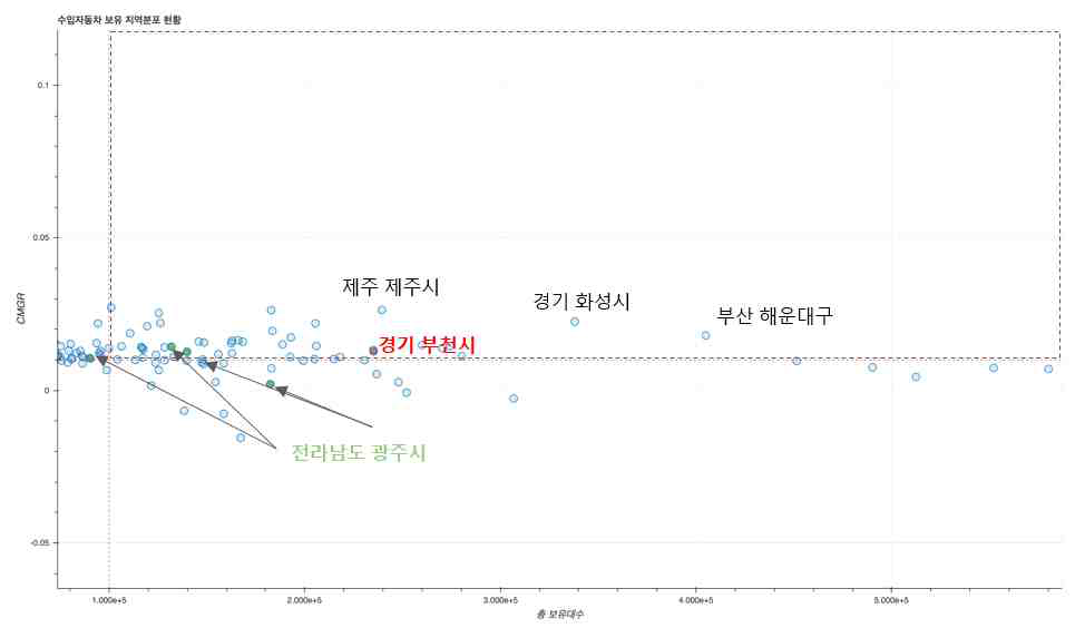 주목해야할 지역 선정 확대