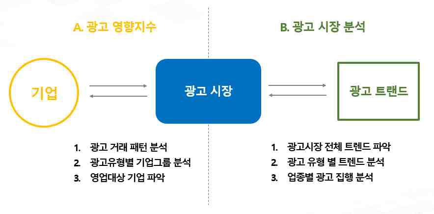 광고시장 분석 전략