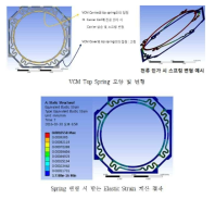 (Finite Element Analysis; ANSIS)를 이용한 스프링 구조 설계