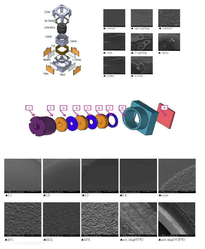 VCM 부품 및 렌즈 표면 형상 분석