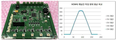 채널 특성검사기 제작 실물과 VCM 측정 DATAStroke 최대 높이 측정값 (Hmax)