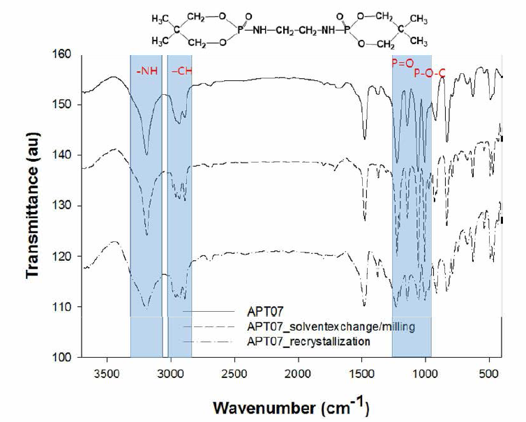 APT07 (합성 직후, 용매 치환 /밀링 후, 재결정 후 )