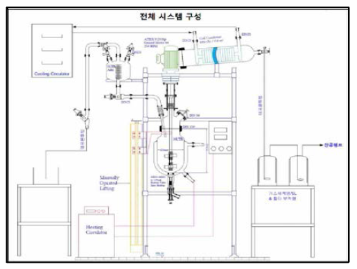 5L 급 pilot 생산 설비 전체 시스템 구성