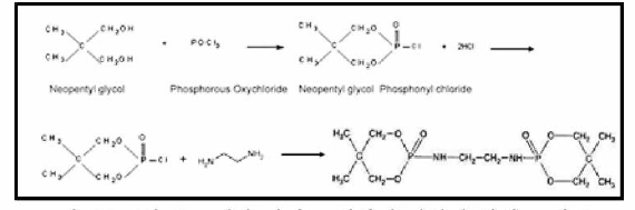 1차년도 개발 아미드 인산계 난연제 합성 모식도