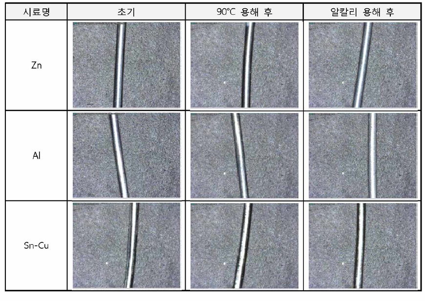 세라믹 종류별 용해도 측정 후 현미경 평가 결과