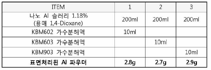 Al 세라믹 표면처리 실시 예