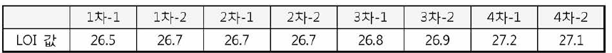 LOI 평가 결과