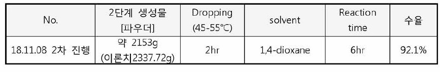 아미드 인산계 난연제 2단계 반응 Dropping time，Reaction time 및 수율