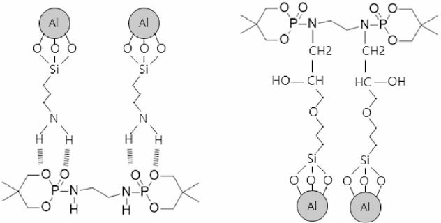 아미드인산계/세라믹 하이브리드 난연제 구조 : (좌) 아미노실란 커플링제 처리 (우) 에폭시 실란 커플링제 처리