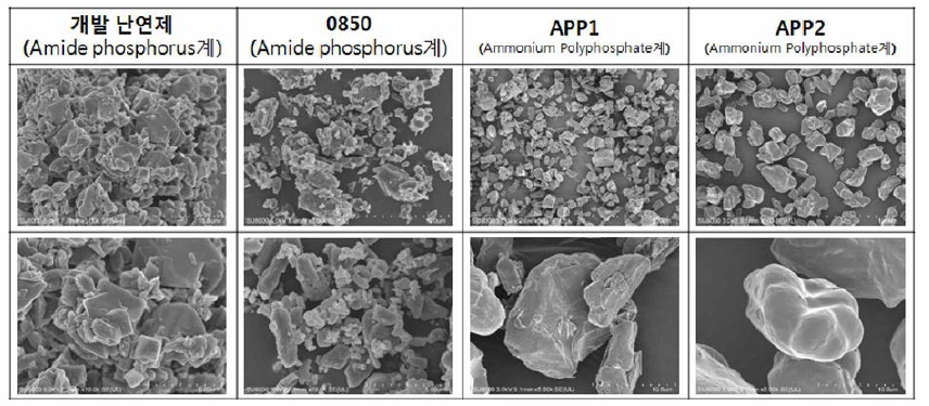 1차년도 개발 난연제와 시판 난연제의 FE-SEM 이미지
