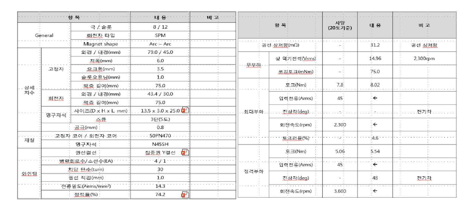 전동댐퍼 모터