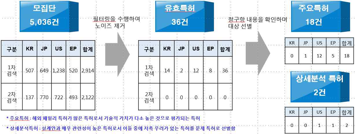 RWS 시스템