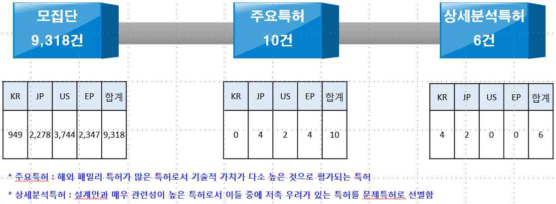 전동댐퍼 시스템