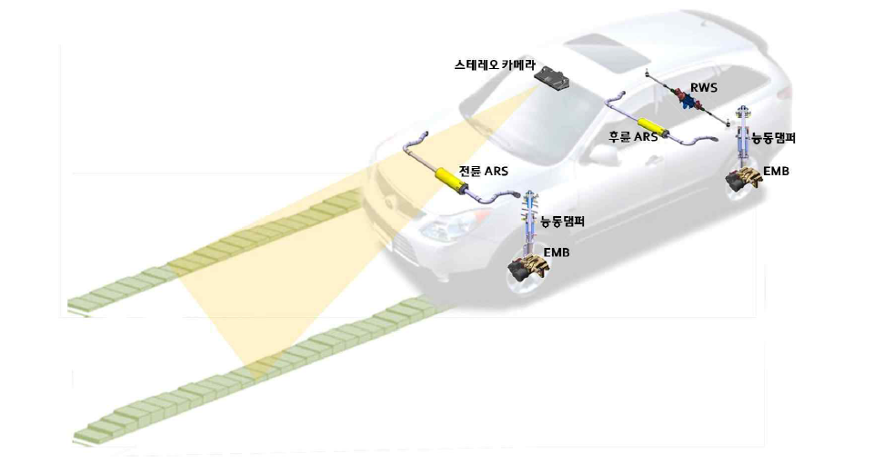 시스템 개발 개요