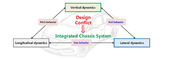 섀시 시스템 설계 상충요소