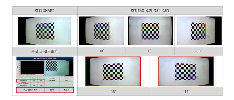 스테레오 카메라 해상력 조정