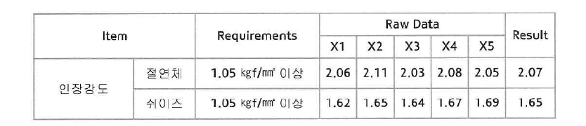 인장강도 산출식