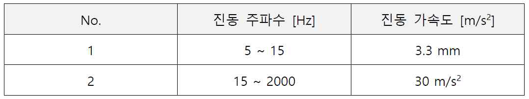 진동 시험 조건표