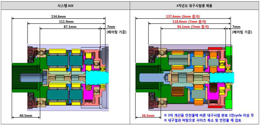 4차년도 ARS 감속기 사이즈 재검토