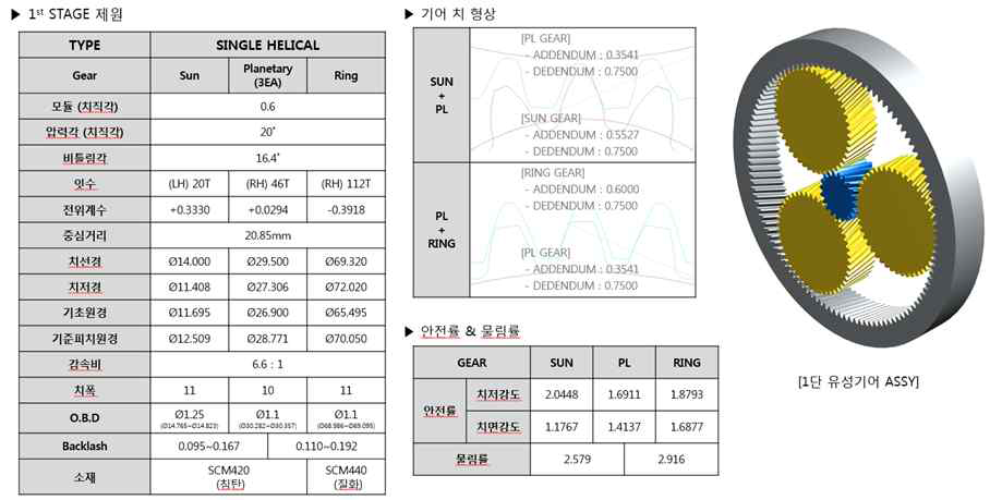 4차년도 ARS 감속기_1단 제원