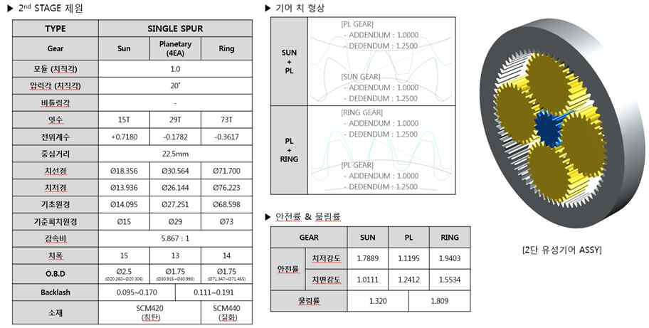 4차년도 ARS 감속기_2단 제원