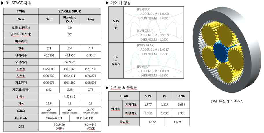 4차년도 ARS 감속기_3단 제원