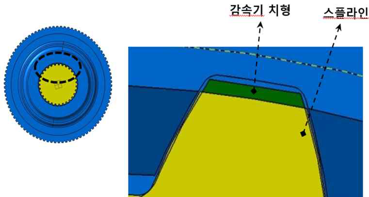 ARS 감속기 스플라인부 유격