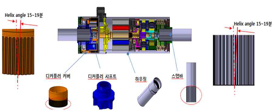 ARS 감속기 스플라인부 유격 보상