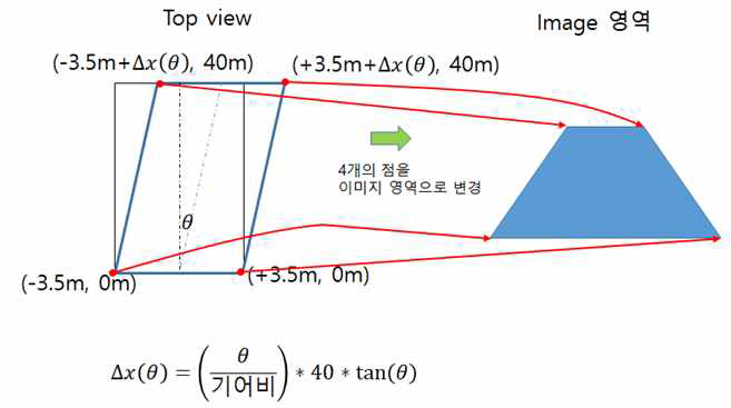 Steering Angle을 적용한 곡률 추정 영역 설정