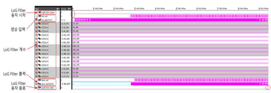 Log 필터 하드웨어 가속기 동작 결과