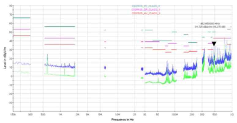 시험결과(Frequency Range(0.15~960)MHz _ Vertical Polarization