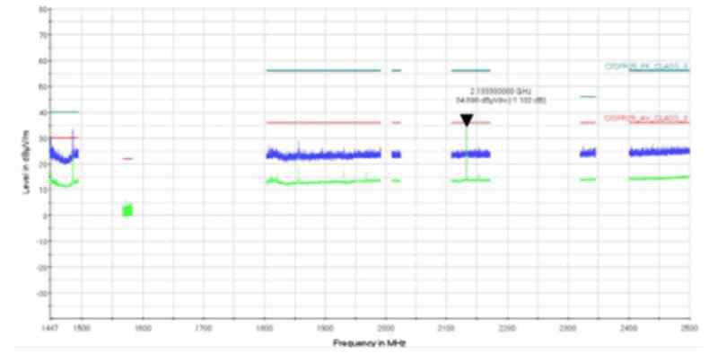 시험결과(Frequency Range (1447~2500)MHz_ Vertical Polarization)