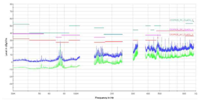 시험결과(Frequency Range (30~1000)MHz_Horizontal Polarization)