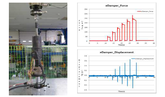 eDamper 내구 신뢰성 시험 이후 정상 작동 시험