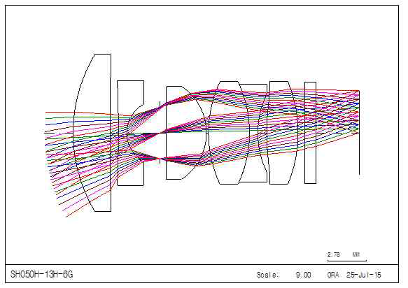 Optical Layout