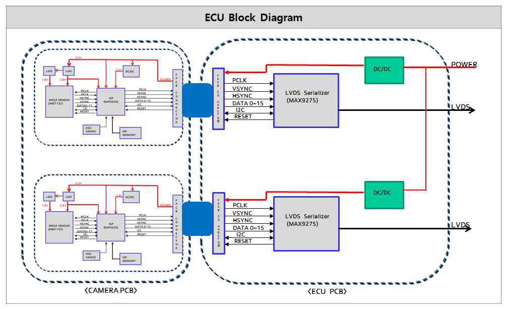 ECU Block Diagram