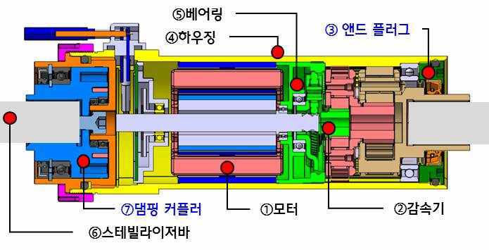 ARS 구조