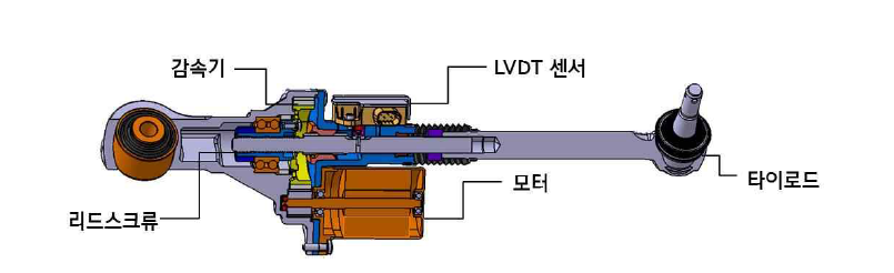 RWS 구조