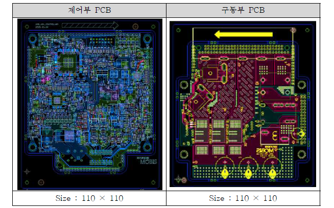 PCB 아트웍 결과