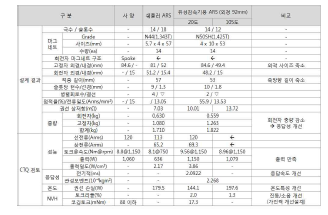 ARS 모터 설계 결과