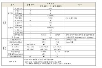 RWS 모터 설계 결과