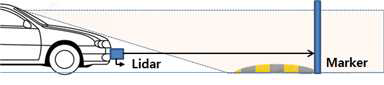 도로표식 마커-거리계 기반 측정 시스템 구성 요구사항