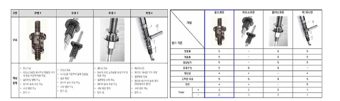 능동댐퍼 동력전달 모델 결정